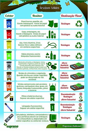 Cartilha Supremo Cimentos