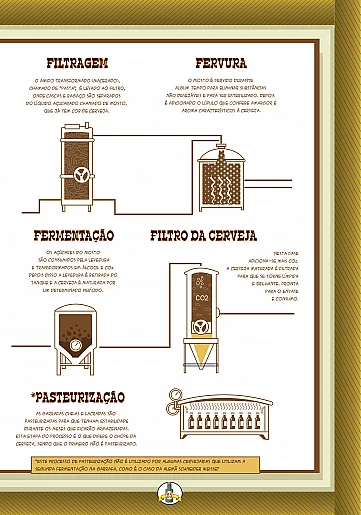 HQ - A história da cerveja no mundo e em Blumenau